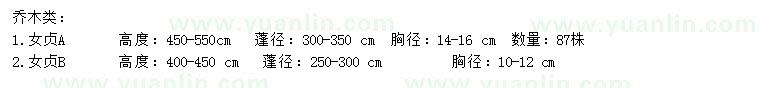 求購(gòu)高400-450、450-550公分女貞