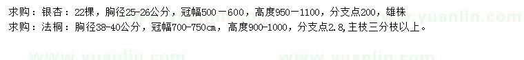 求購胸徑25-26公分銀杏、胸徑38-40公分法桐