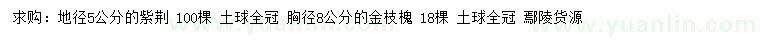 求購(gòu)地徑5公分紫荊、胸徑8公分金枝槐