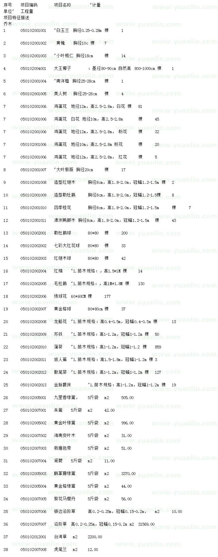 求購白玉蘭、黃槐、小葉欖仁等