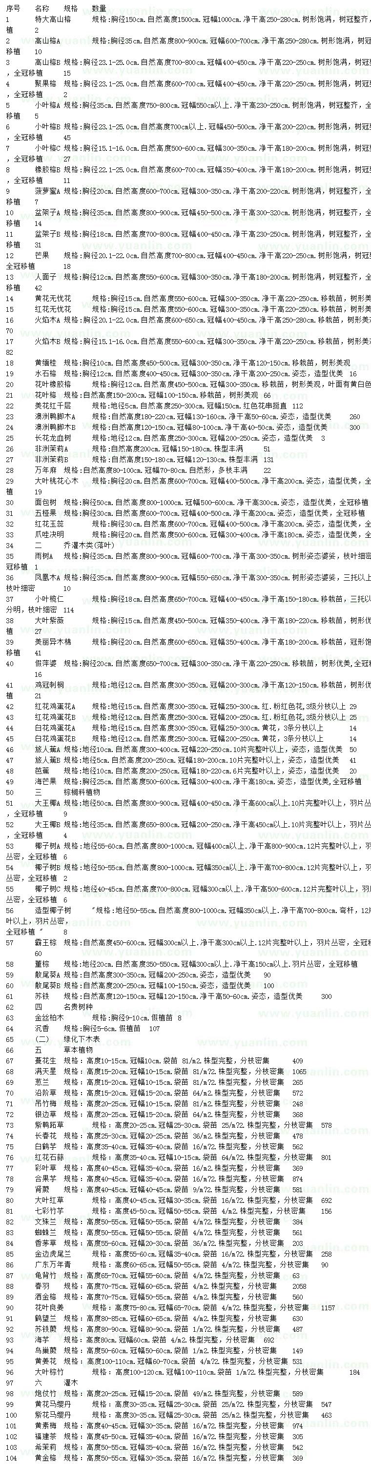 求購(gòu)高山榕、聚果榕、小葉榕等