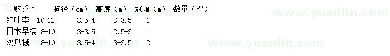 求購紅葉李、日本早櫻、雞爪槭等