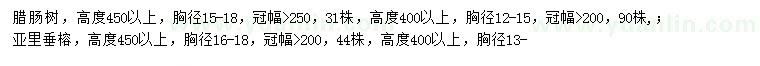 求購高450公分以上臘腸樹、亞里垂榕