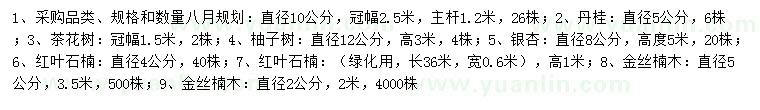 求購(gòu)八月桂、丹桂、茶花樹等