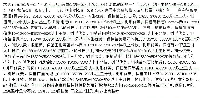 求購(gòu)海漆、鹵蕨、老鼠勒等