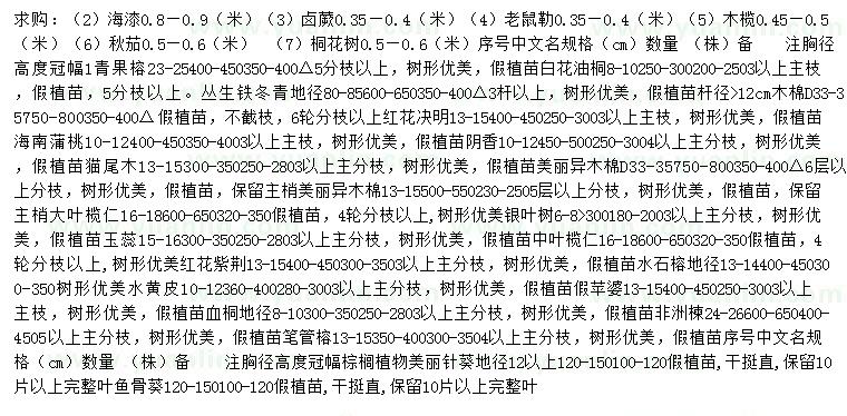 求購海漆、鹵蕨、老鼠簕等