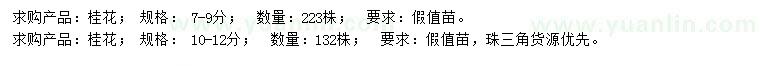 求購(gòu)7-9、10-12公分桂花
