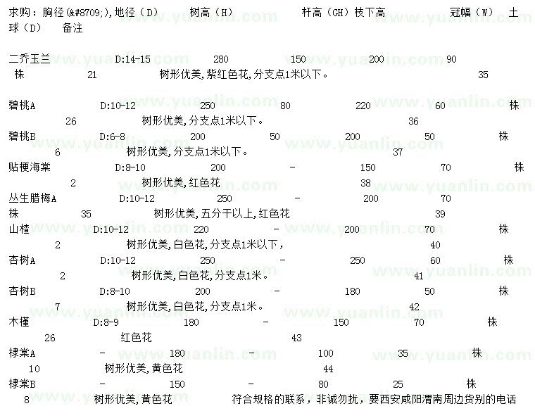 求購二喬玉蘭、碧桃、貼梗海棠等