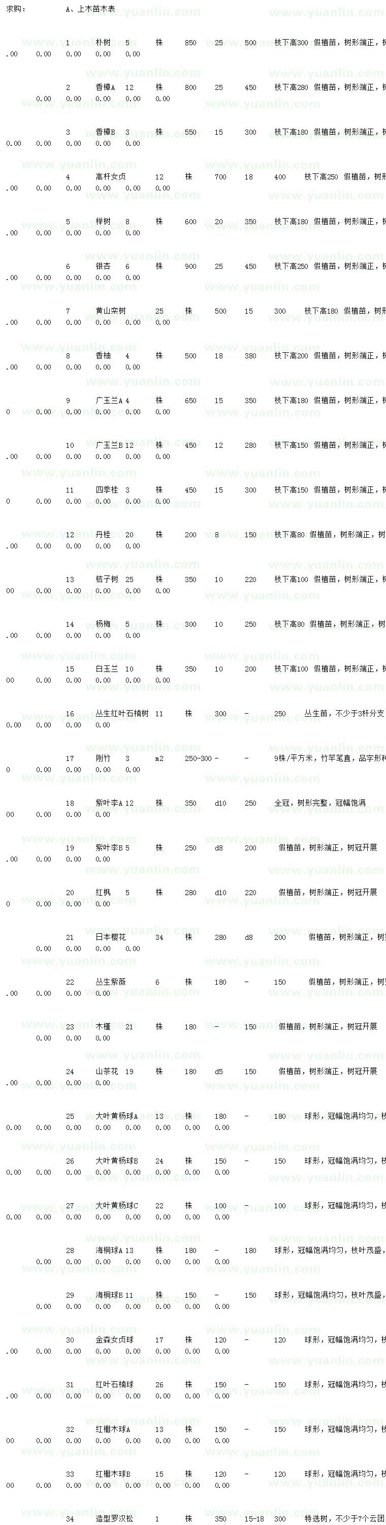 求購樸樹、香樟、高桿女貞