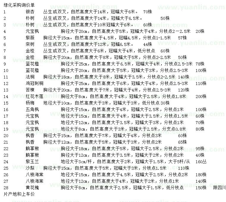 求購銀杏、樸樹、元寶楓等