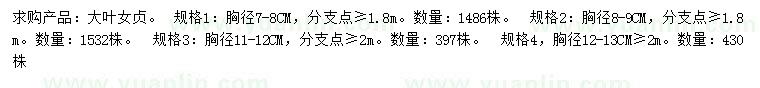 求購胸徑7-8、8-9、11-12、12-13公分大葉女貞