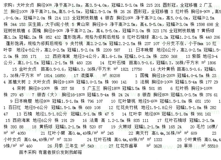 求購大葉女貞、廣玉蘭、紅葉楊等