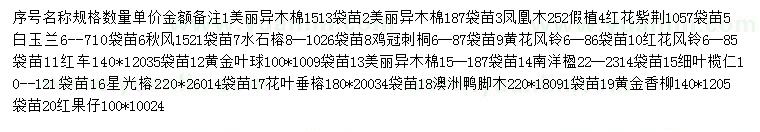 求購(gòu)美麗異木棉、鳳凰木、紅花紫荊等