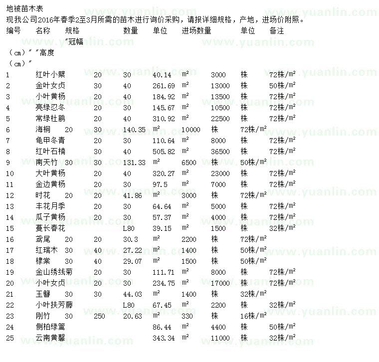 求購紅葉小檗、金葉女貞、小葉黃楊等
