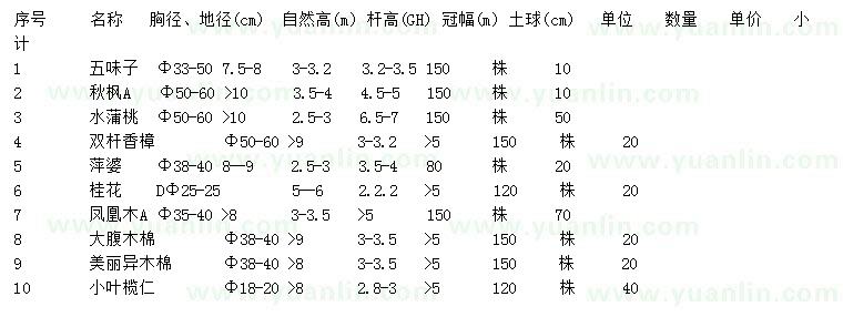 求購(gòu)五味子、秋楓、水蒲桃等