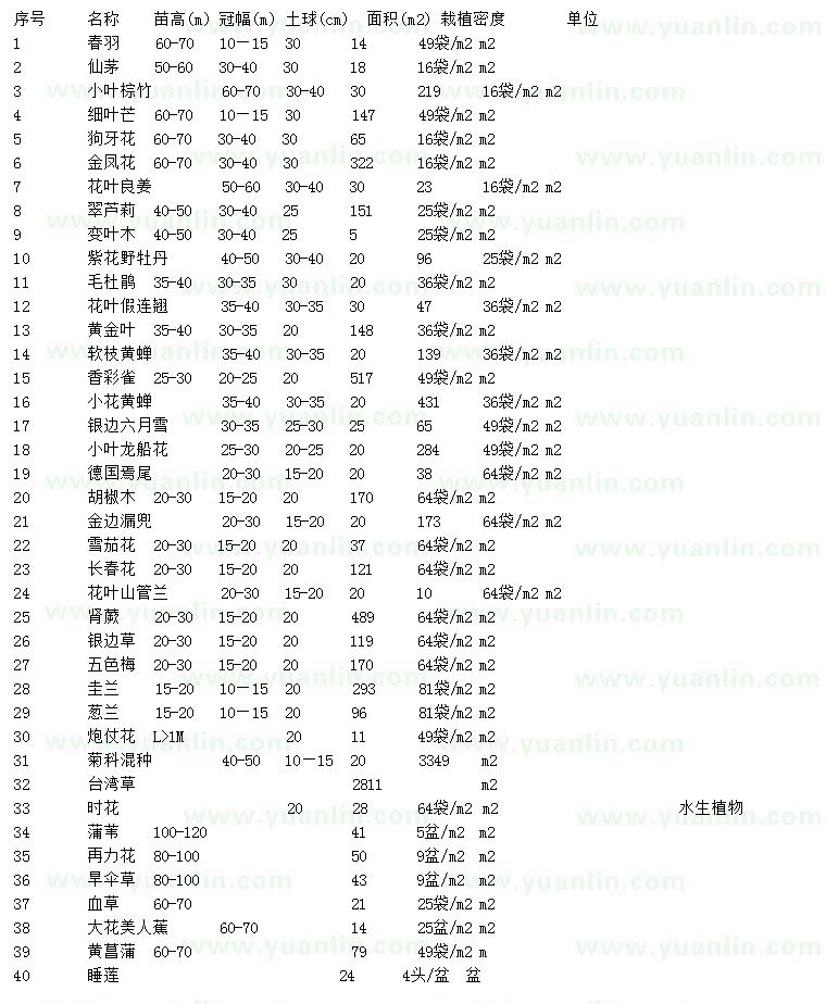 求購(gòu)春羽、仙茅、小葉棕竹等
