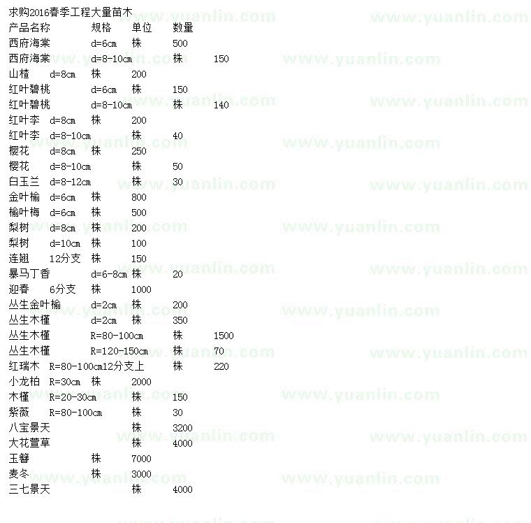求購(gòu)西府海棠、山楂、紅葉碧桃等