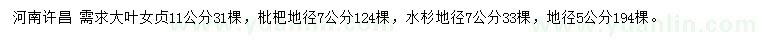 求購(gòu)大葉女貞、枇杷、水杉