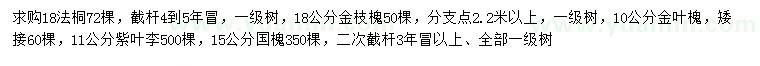 求購(gòu)法桐、金葉槐、紫葉李等