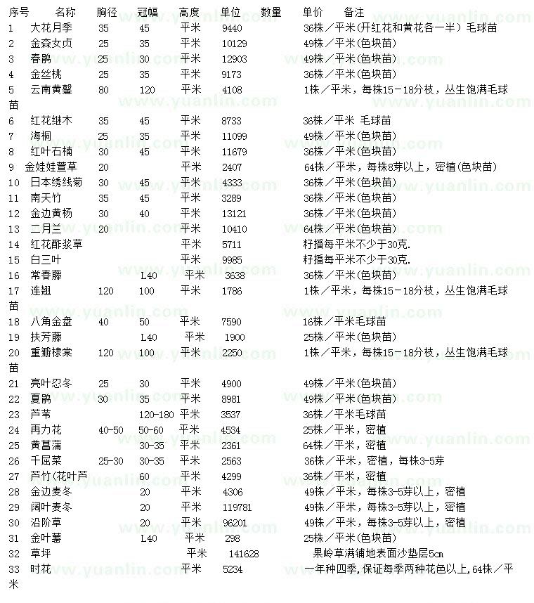 求購大花月季、金森女貞、春鵑等