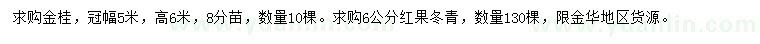 求購(gòu)冠幅5米金桂、6公分紅果冬青