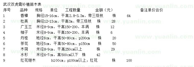 求購(gòu)香樟、杜英、廣玉蘭等