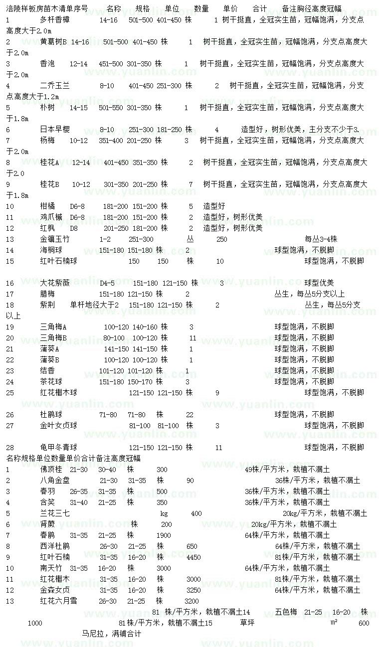 求購多桿香樟、黃葛樹、香泡等