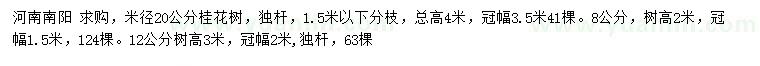 求購(gòu)米徑8、12、20公分桂花樹