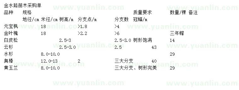 求購元寶楓、金葉槐、白皮松等
