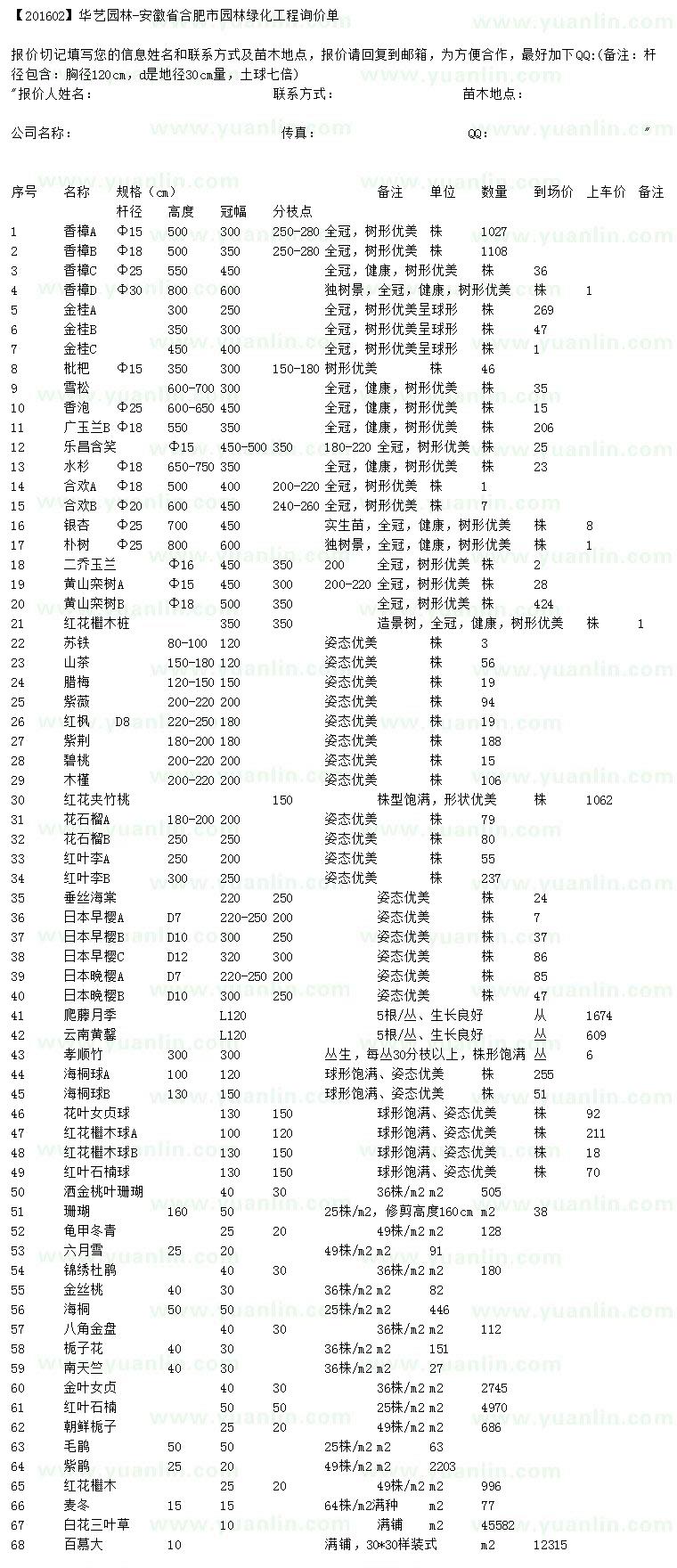 求購香樟、金桂、枇杷等