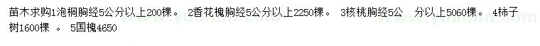 求購(gòu)泡桐、香花槐、核桃等