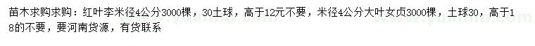 求購米徑4公分紅葉李、大葉女貞