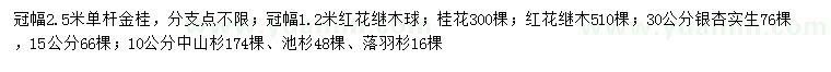 求購金桂、紅花繼木球、桂花等