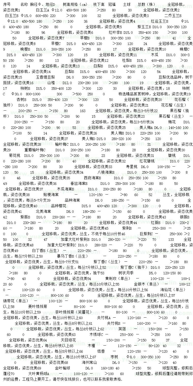 求購白玉蘭、二喬玉蘭、紅運玉蘭等