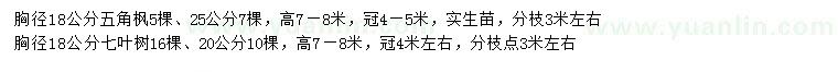 求購胸徑18、25公分五角楓、18、20公分七葉樹