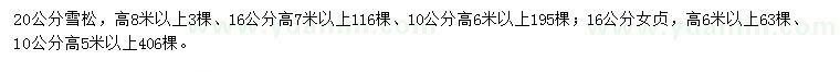 求購10、16、20公分雪松、10、16公分女貞