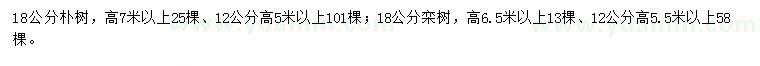 求購12、18公分樸樹、欒樹