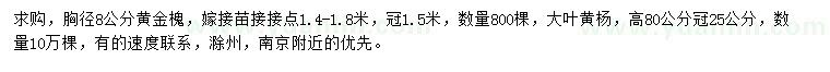 求購(gòu)胸徑8公分黃金槐、高80公分大葉黃楊