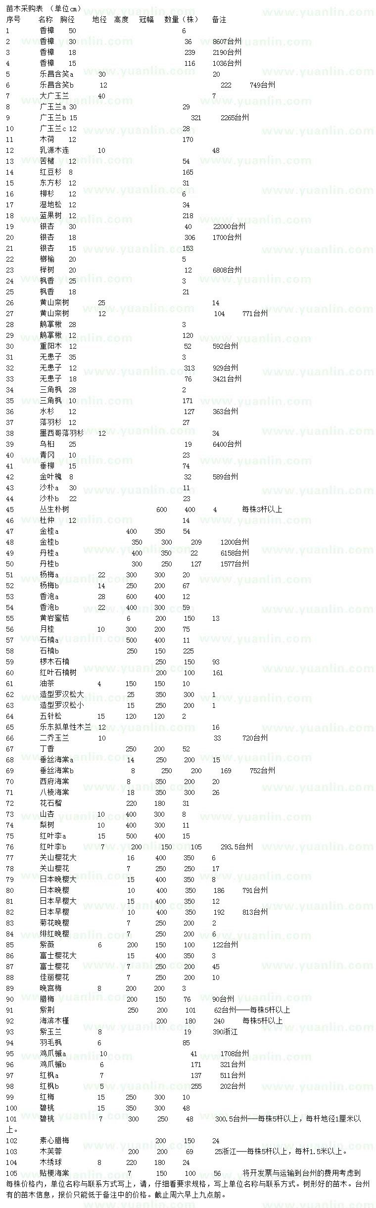 求購香樟、樂昌含笑、廣玉蘭等