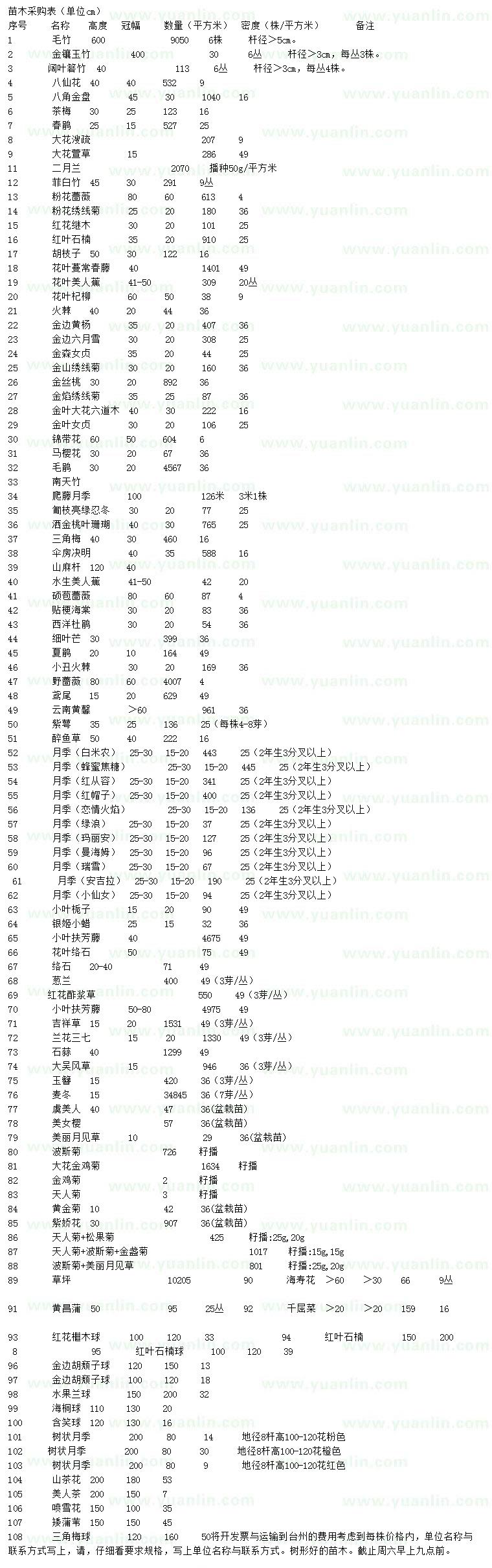 求購毛竹、金鑲玉竹、闊葉菩竹等