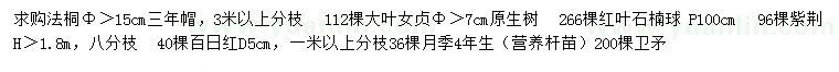 求購法桐、大葉女貞、紅葉石楠球等