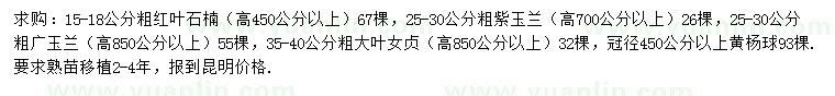 求購(gòu)紅葉石楠、紫玉蘭、廣玉蘭等
