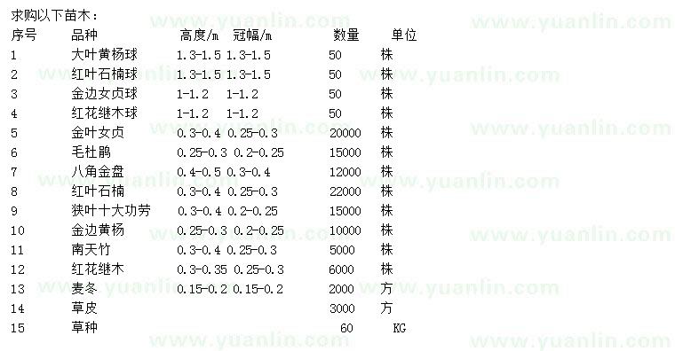 求購大葉黃楊球、紅葉石楠球、金邊女貞球等