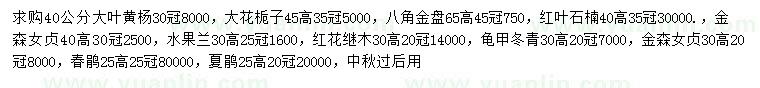 求購(gòu)大葉黃楊、大花梔子、紅葉石楠等