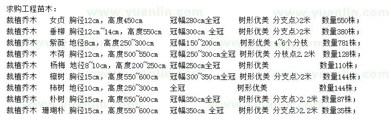 求購女貞、垂柳、紫薇等