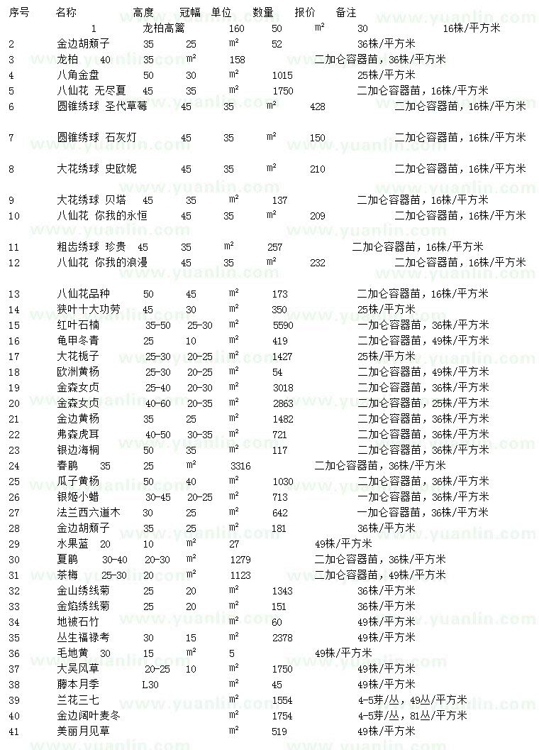 求購龍柏、金邊胡頹子、八角金盤等