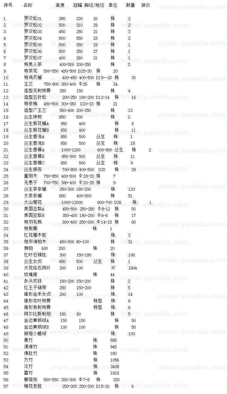 求購羅漢松、美人茶、玉蘭等