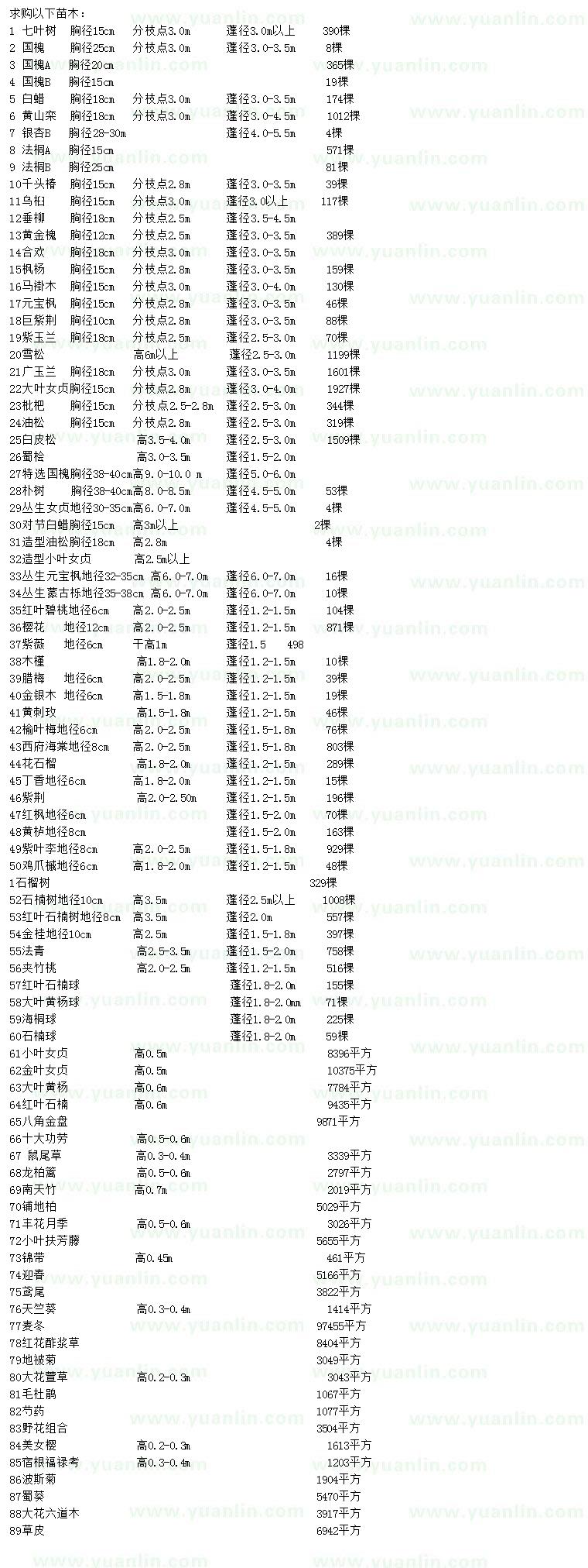 求購七葉樹、國槐、白蠟等