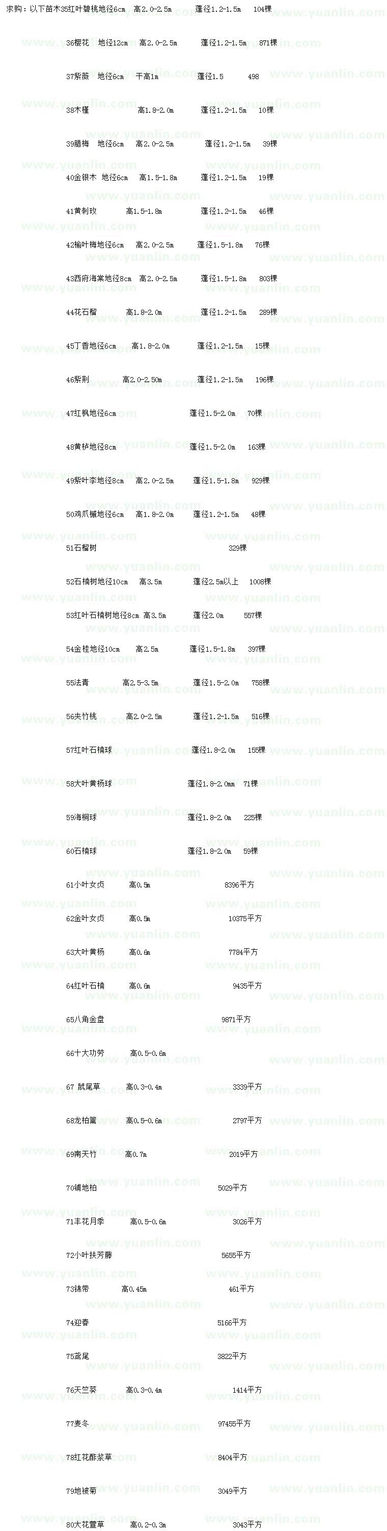求購(gòu)紅葉碧桃、櫻花、紫薇等