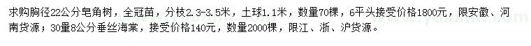 求購胸徑22公分皂角樹、30量8公分垂絲海棠